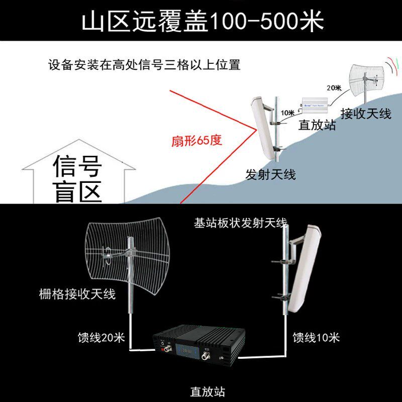 三网4g大功率直放站手机u信号增强接收加强扩大器山区移动联通电