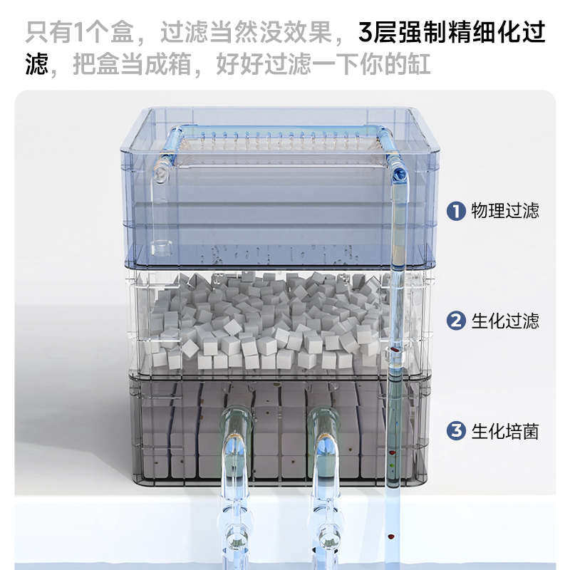 yee鱼缸周转箱过滤器静音上置滴流盒水循环外置过滤桶鱼池过滤箱,宠物/宠物食品及用品,过滤设备,淘宝优惠券,粉丝福利购,淘宝优惠卷