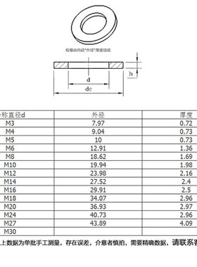 黑色国标8级高强度垫片平垫MM6M8M10M14M18M22M24M27M33M36M39m45