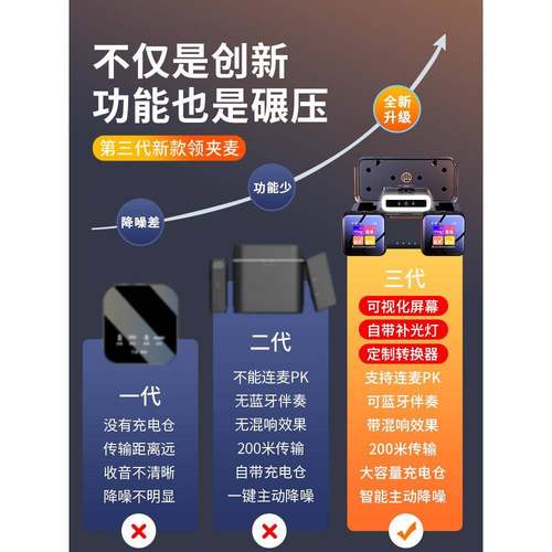 好牧人无线麦克风，视频抖音设备用无线麦克风，直播用全套声卡