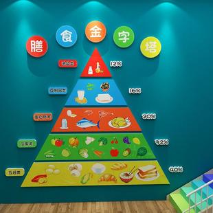 饰托管 健康膳饮食物金字塔谱栏展示板小饭桌幼儿园环创主题墙面装