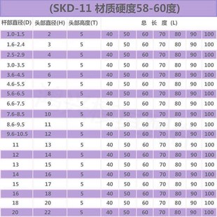 21.4 21.9 21.2 21.8 skd11冲针T冲21.1 21.7 21.5 21.3 21.6