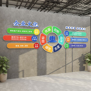 企业文化会议办公室司墙面装饰贴画布置财务团队励志标语高级感