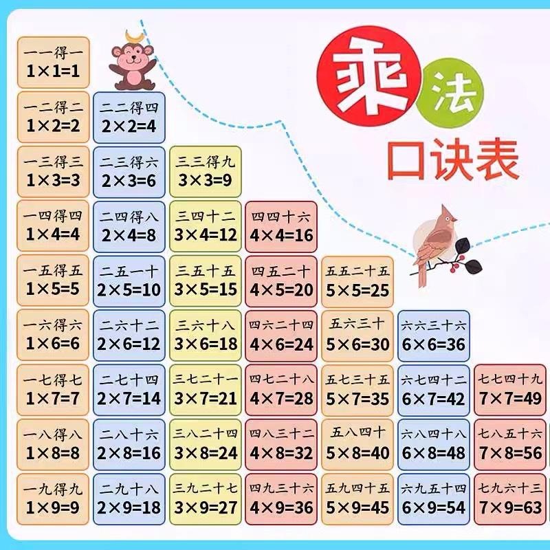 儿童九九乘法口诀表卡片全套小学