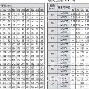 MGPM20X10X20X25X30X40X50X75X100X125X150X200 双导杆气缸TCM