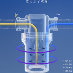 1寸200目外螺纹自来水管道前置过滤器304不锈钢滤网滤芯园林养殖