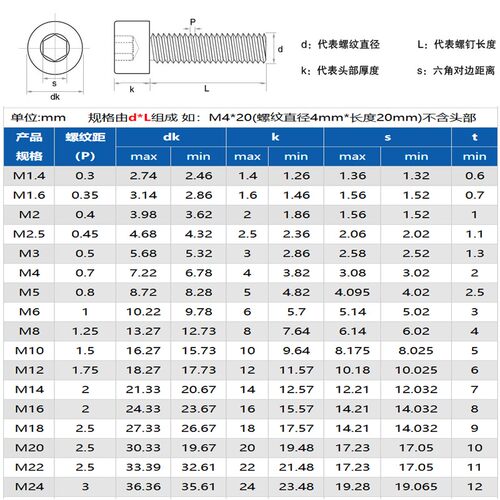 GB70不锈钢内六角螺栓 201内六角螺丝M1220/25/30/35/40/45-120