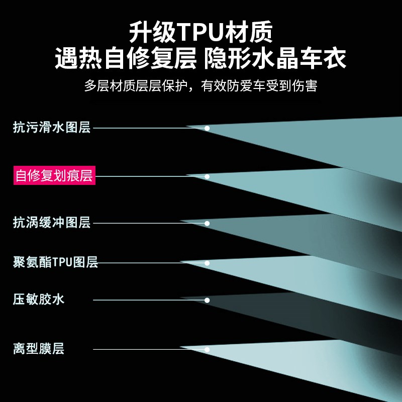 热爱度TPU自行车公路车保护膜犀牛皮车架贴膜水晶车衣修复防刮蹭
