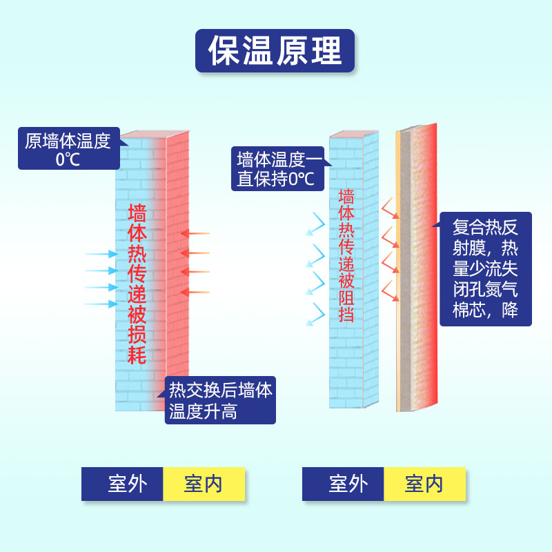 室内防寒保暖壁纸内墙卧室保温墙贴超厚墙纸自粘厚防冻防潮墙壁纸