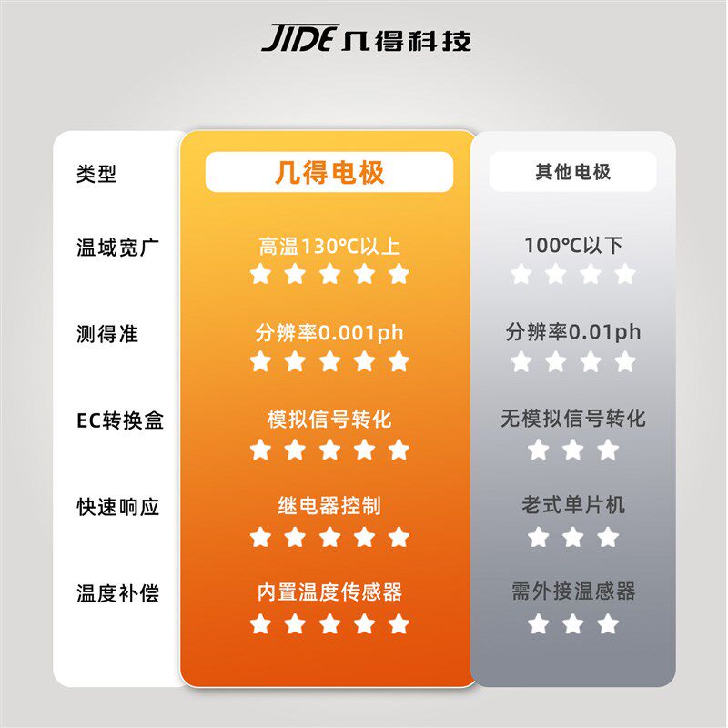 几得工业pH计电极探头玻璃电极高温腐蚀超导纯水极端工况工业专用