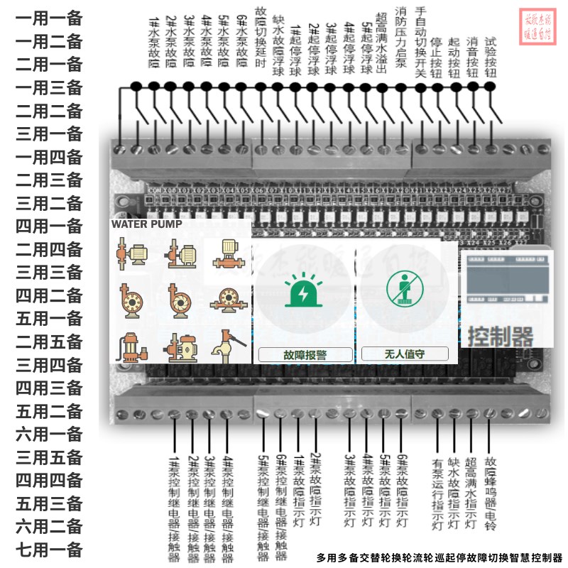 三用二备智能控制器《常用水泵控制电路图16D303-3》