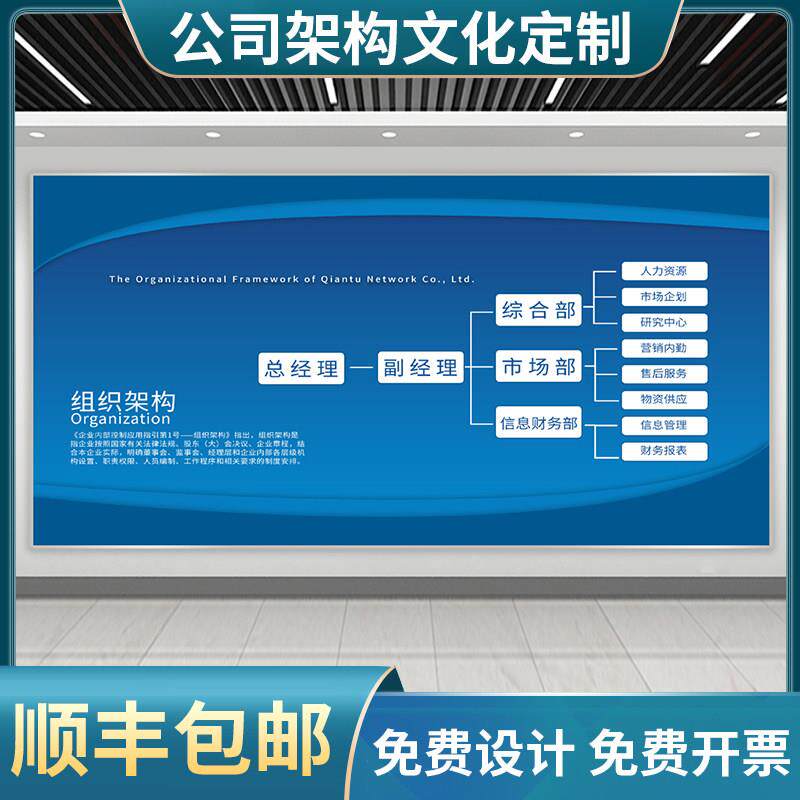 设计企业公司组织架构文化墙定制人员管理宣传栏3D立体装饰墙贴
