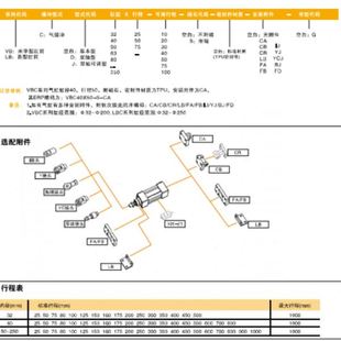 .63.80.100 E.MC亿太诺标准VBC32气缸VBC40 FALBCACB
