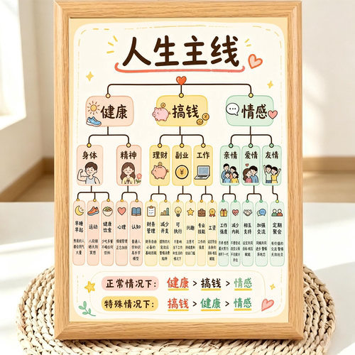 人生其实就三件事禁内耗相框摆件