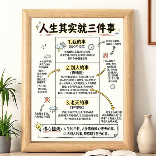 人生其实就三件事高能量相框摆件
