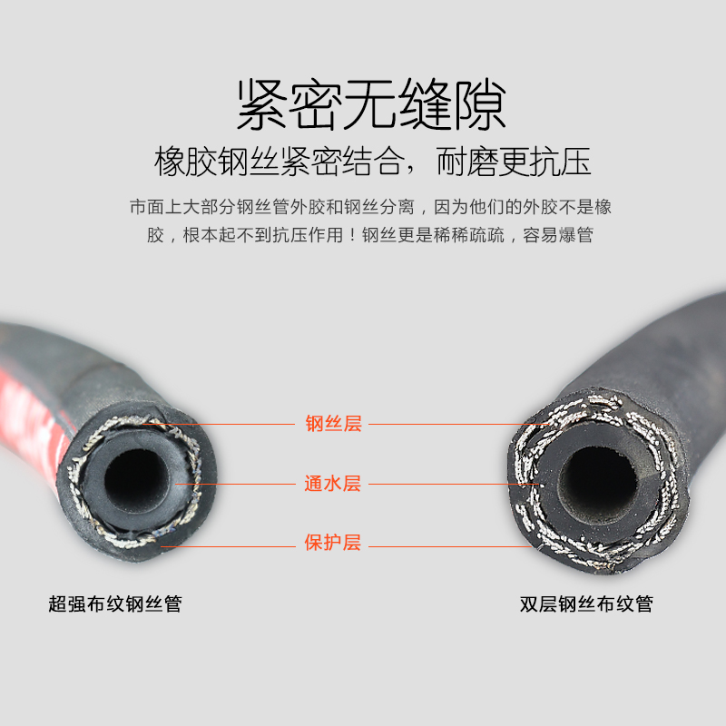 清洗车机高压钢丝管配件适用黑猫280/380/55/58型家用洗车水管