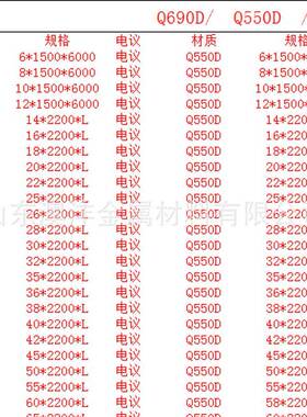 销售Q690E高强度钢板尺寸16*2000*7200现货销售激光切割