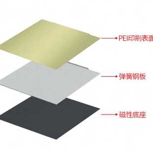 Voron双面喷涂热床平台贴 ll3d打印机pei板磁吸磁钢贴膜弹簧钢片