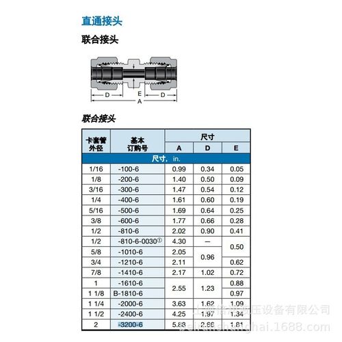 倍润swagelok双卡套不锈钢接头配英制外径不锈钢钢管