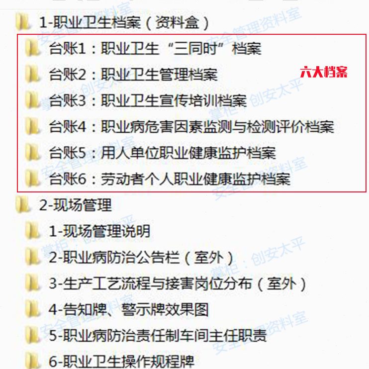 台检测职业账培训卫安全管理制度评价与模板档案防护健康生资料