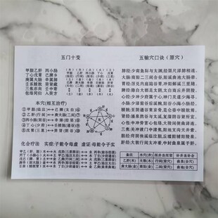 针灸入门五腧穴位图倪海厦针灸大成五输穴表格桌面X摆件五门十变