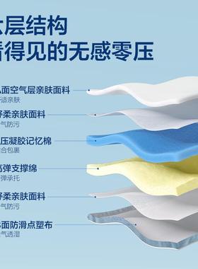 子网易严选记棉垫Y05软垫家用忆垫单人榻榻米床租房宿舍学生40782