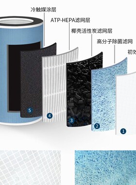 艾吉森空气净化器KJ450F-T01F T01A过滤网滤芯升级版源头厂家