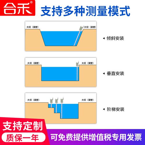水位高度尺传感器标尺检测仪铝合金水位计监测485/4G智能电子水尺