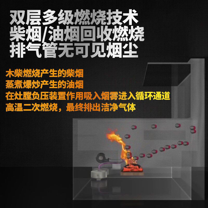 新型无烟集成柴火灶家用烧木柴农村新款高端不锈钢移动铁锅炖灶台