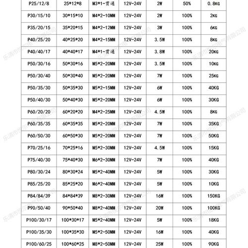 YRF301510甩卖包邮原装新款长方形吸力2KG电磁铁12V24V电磁吸盘