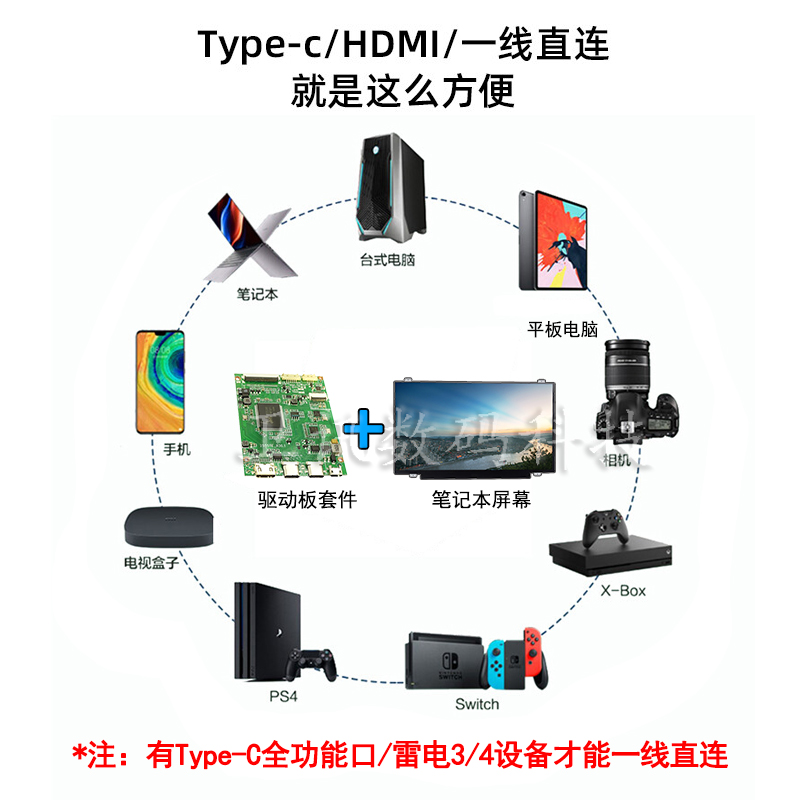 Typec一线通驱动板2K144/165Hz/4K笔记本屏幕改装便携显示器套件