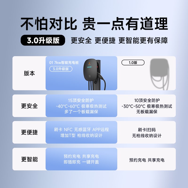 邻充充电桩家用7kw【包30米安装】升级新能源汽车充电桩枪