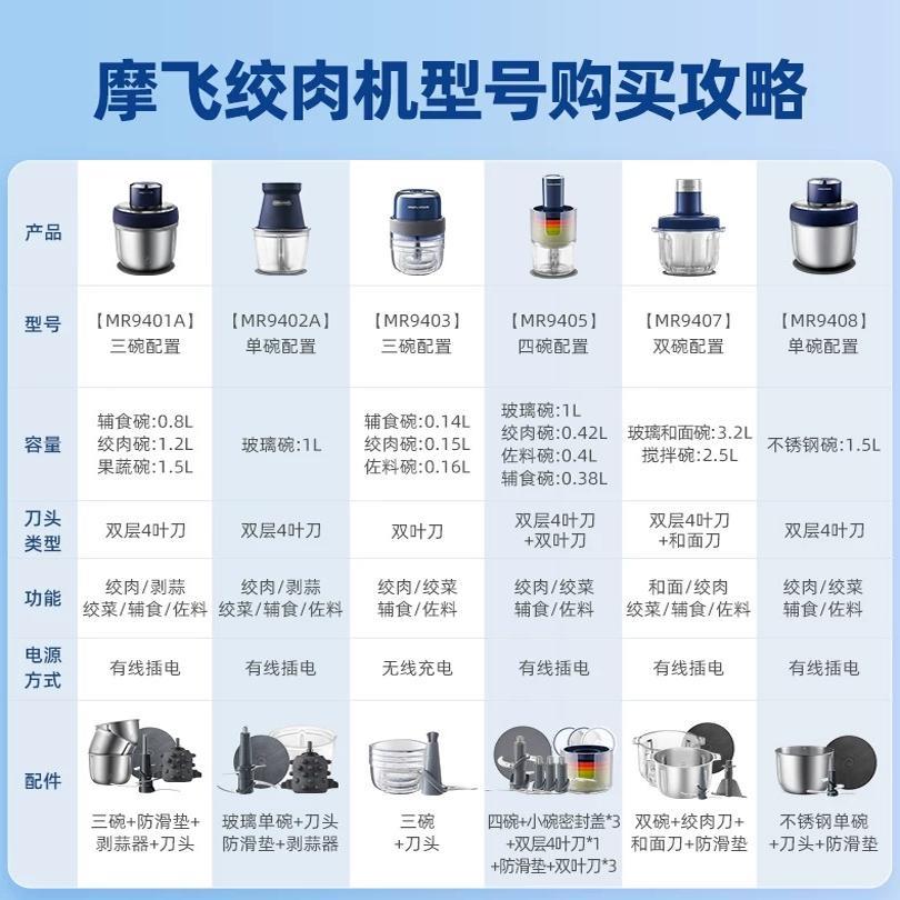 摩飞绞肉机MR9401A家用全自动多功能料理机电动绞馅机小型辅食机
