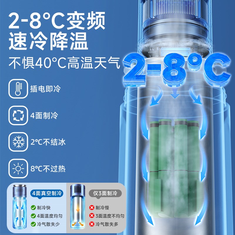 胰岛素冷藏盒便携随身小型充电式制冷杯生长激素药品包车载小冰箱
