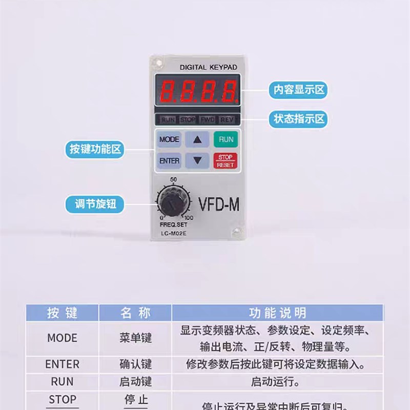 全新变频器三相380V单相220V/0.75/1.5/2.2/3.7/5.5/7.5KW调速器