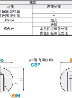 仕瑞达 GBP6,8,10,12-20,25,30,35,40-R,B 球形握柄 FA工厂一站式