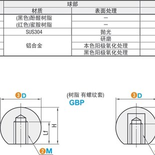 GBP6 球形握柄 仕瑞达 FA工厂一站式