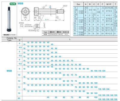 外螺纹固定型卸料螺栓MSB8-10/15/20/25/30/35/40/45/50/55606570
