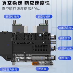 SZKP 6聯(lián)集成式 真空發(fā)生器 泵元 可自動(dòng)破空排氣帶壓力檢測