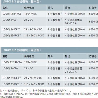 6ED1052 6ED1 052-2MD/FB/HB/CC08-0BA0/A8西门子LOGO控制器 现货