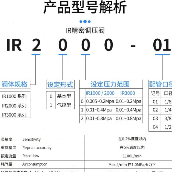 精密压阀IR2000-02IR1000-01/IR3000-0403气动调节调压阀稳压阀