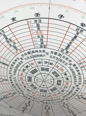 杨公三合八宅综合立极尺透明高精度古法杨公三合水法罗盘专业工具