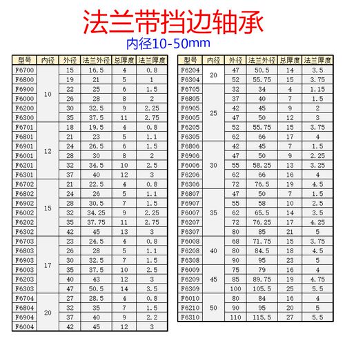带挡边法兰台阶轴承FL SF F6701ZZ 内径12*18*4MM 不锈钢薄壁轴承
