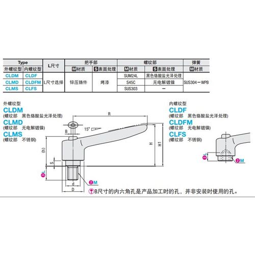 替代米思米固定把手 CLDM8/10/12-16/20/25/32/40/50-B/M/S现货