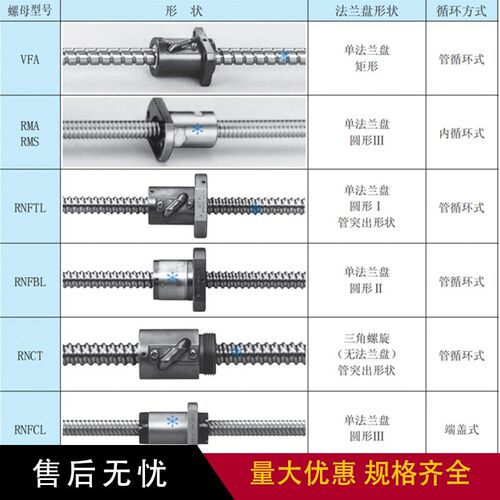 LSFC LPFC USFC UPFC1650 2020 2040 2060滚珠丝杆丝杠螺母套装