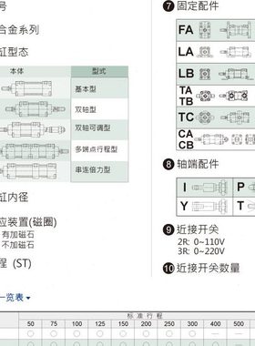 AE5 M2/中D20-M2ALM20 15ALD日M2H 原10IN0308AK  25M24M2 50气缸