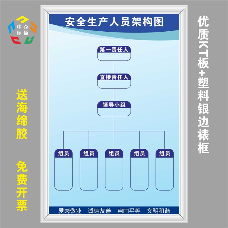 安全生产人员架构图车间工厂室内标语标牌警示KT看板上墙操作规程