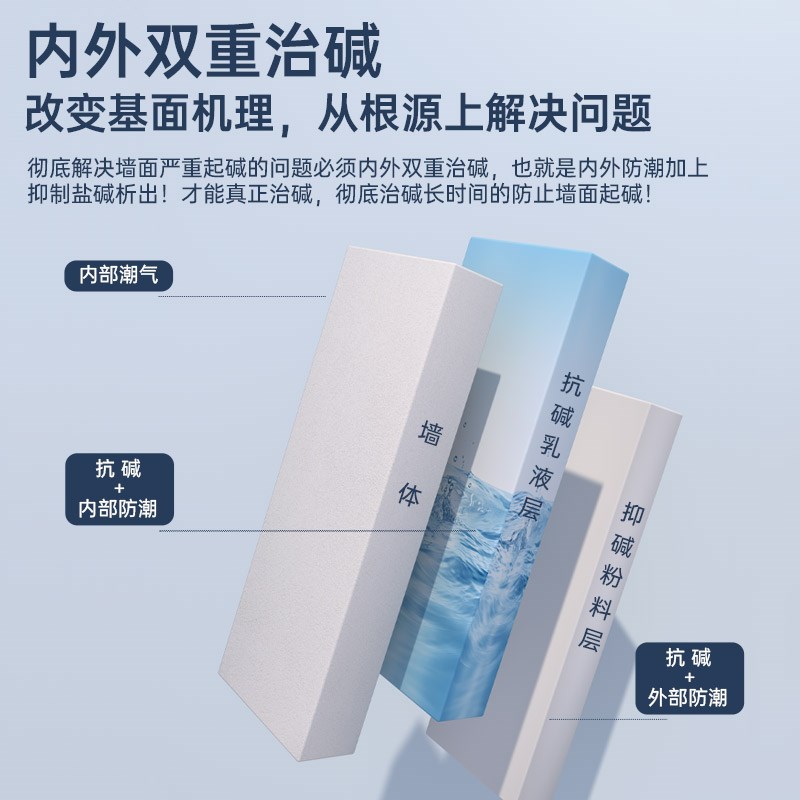 外墙抗碱封闭底漆家用室内室外水性环保内墙面透明防潮防霉基底漆