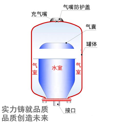 蓬胀罐压力罐2L-24L气压罐稳压罐定压罐蓬胀水箱碳钢不锈钢蓬胀罐