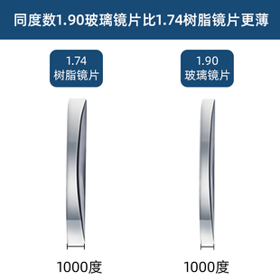 1.9超薄玻璃镜片度数近视散光眼镜非球面防辐射耐磨透光镜片